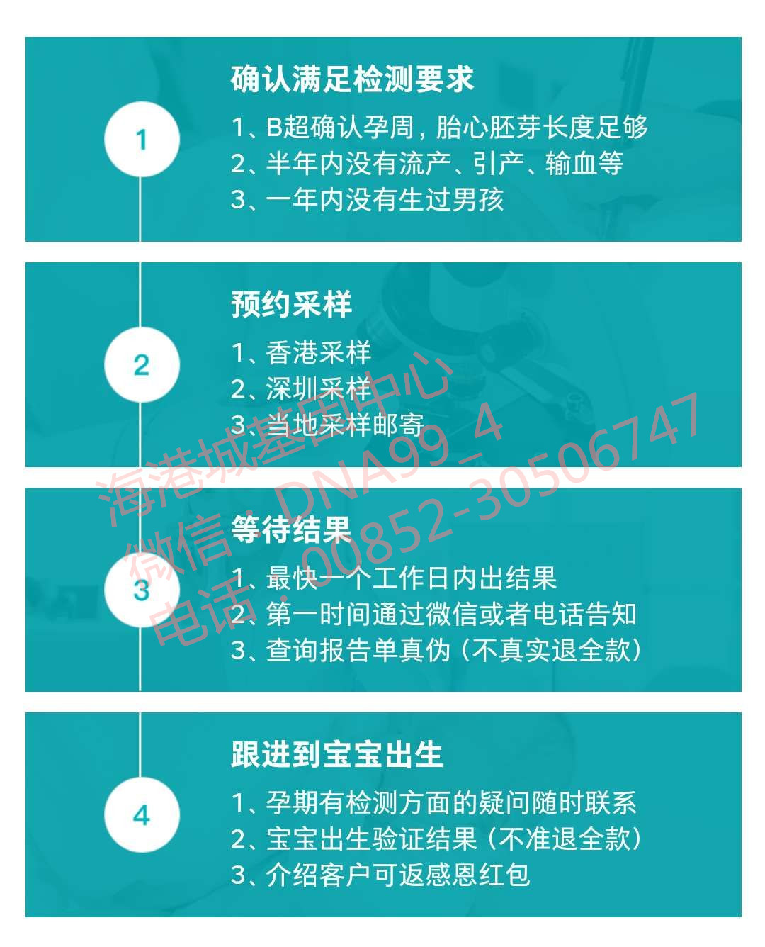 海港城基因中心验血查男女.jpg