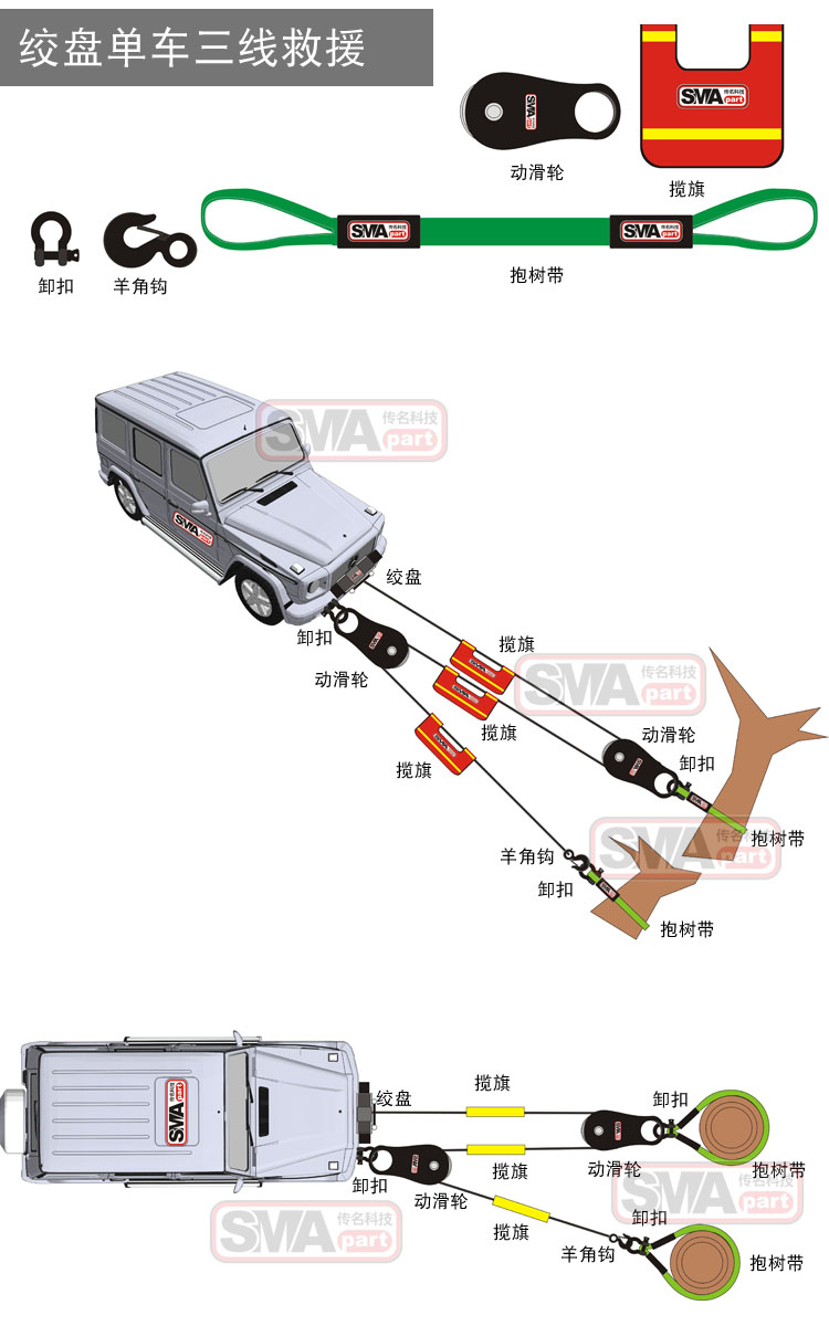 绞盘救援-单车三路组合救援3副本.jpg