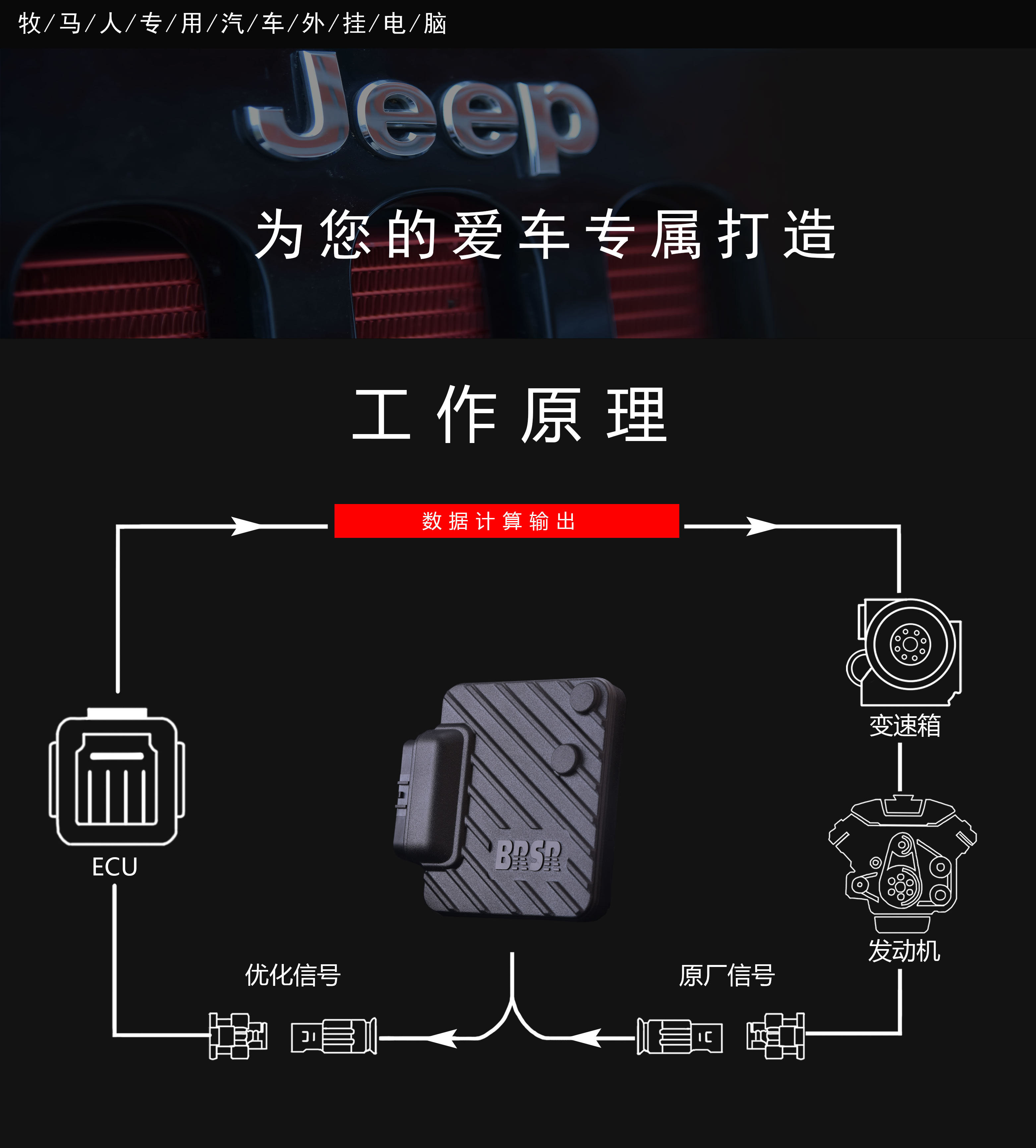 对于大多数想要提升动力，找寻驾驶快感的入门级玩家来说，BRSR动力升级模块无疑是非常不错的选择。 ...